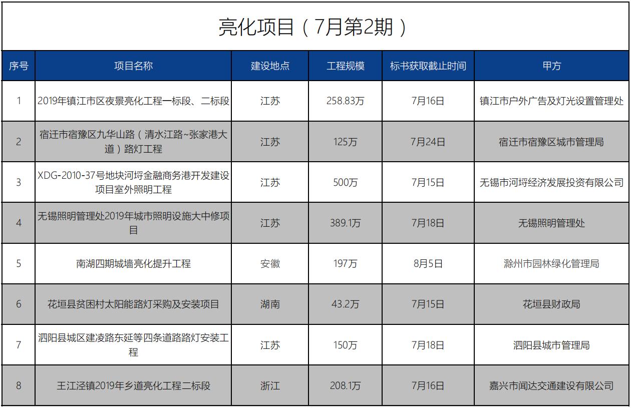 招标信息丨亮化项目(7月第2期)